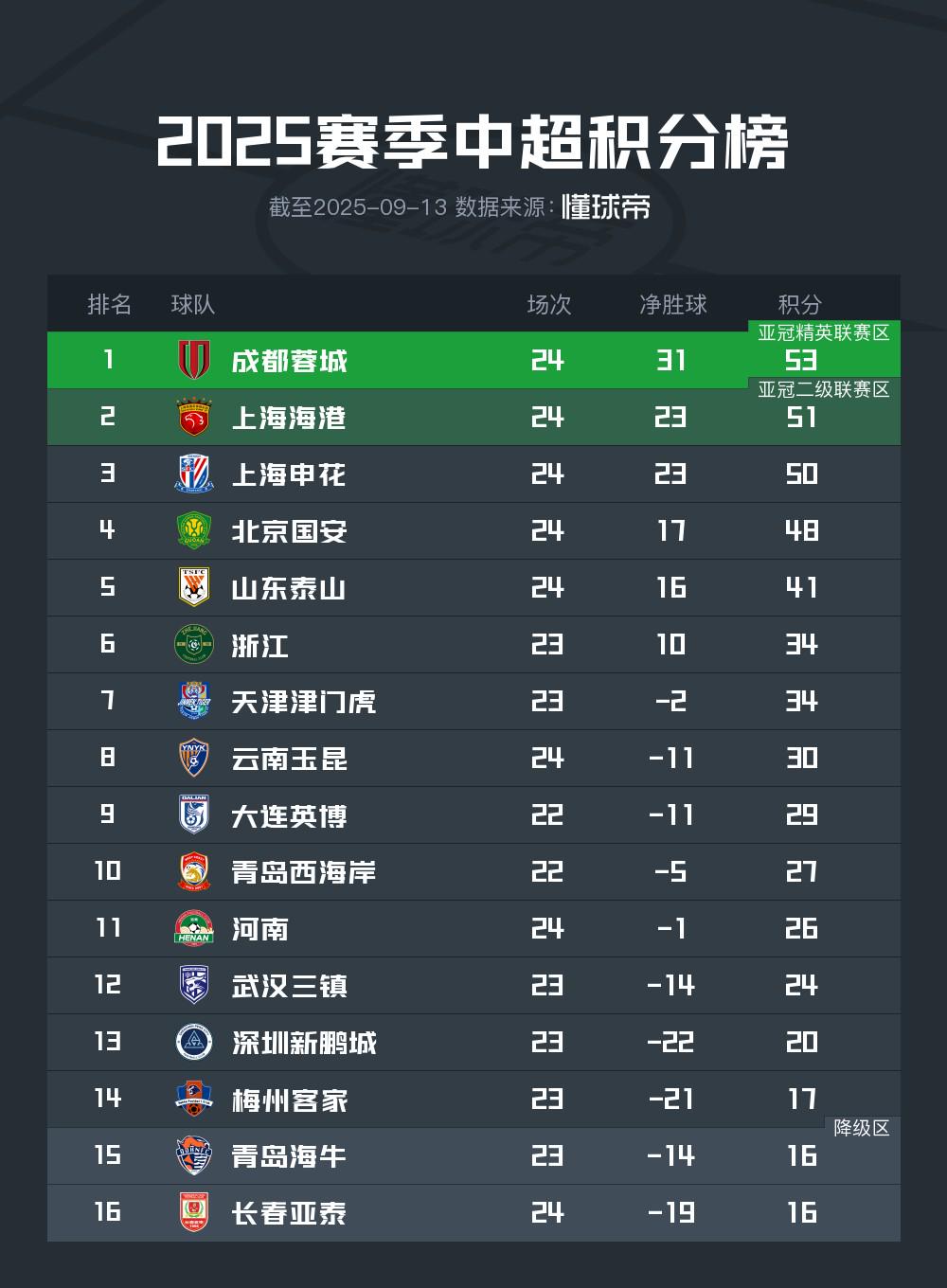 身来追求荣, 机的鸡血战
