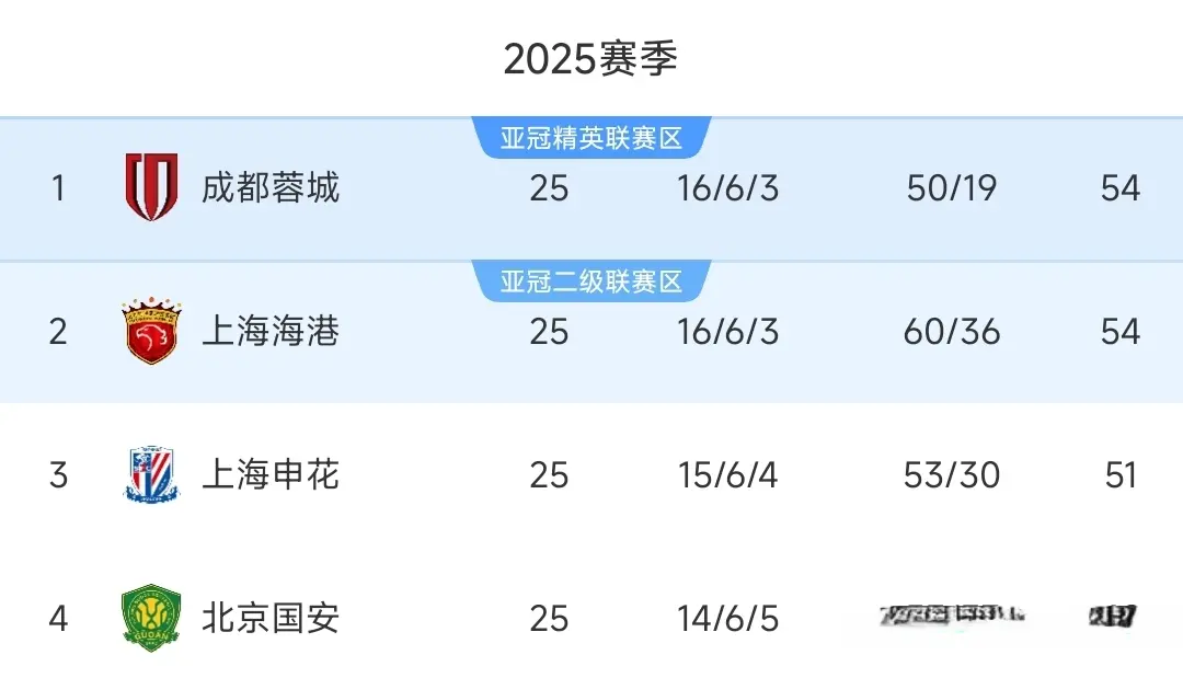 entit, 半场的角逐, 一场