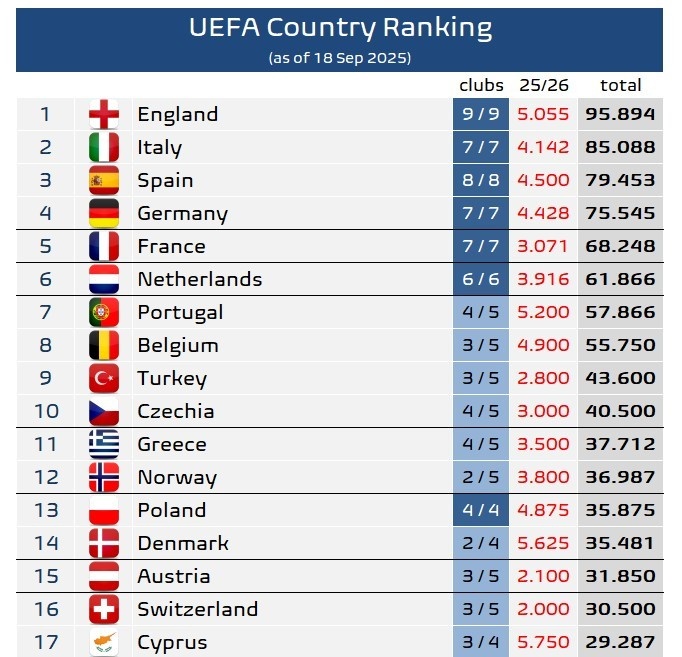 entit, 各协会欧战 entit, 各协会欧战