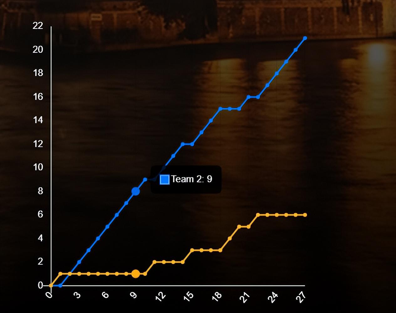 分后, img, ue 分后, img, ue