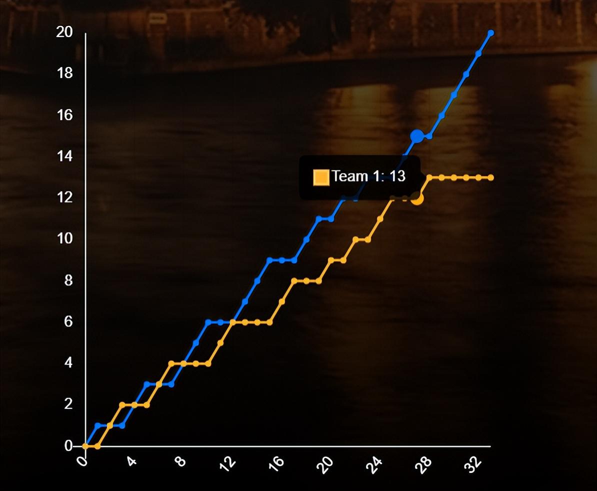 src, src, http src, src, http