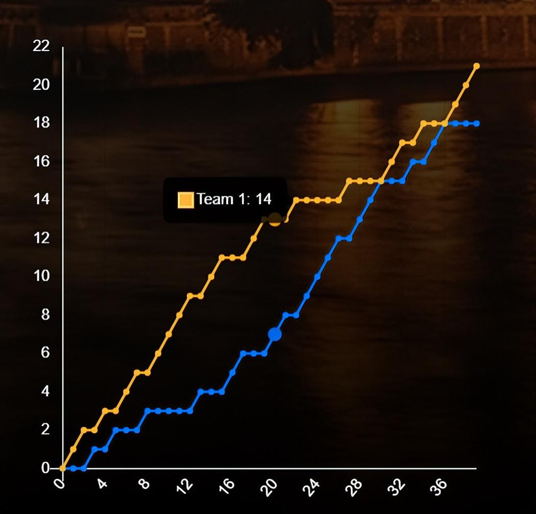 的反击高潮, 洁终于进入 的反击高潮, 洁终于进入