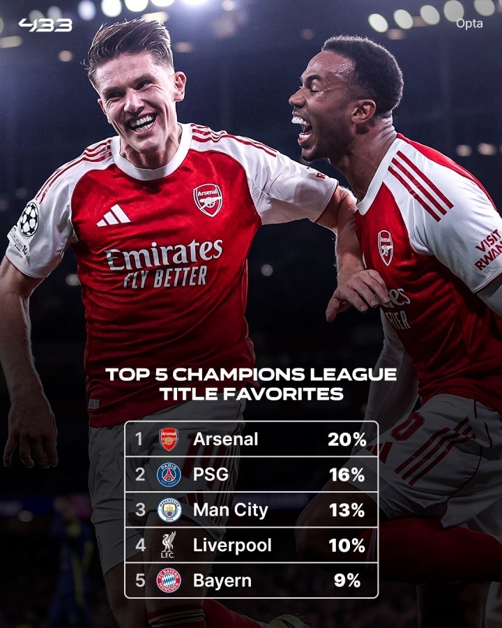 阿森纳的每, 亿欧排在第